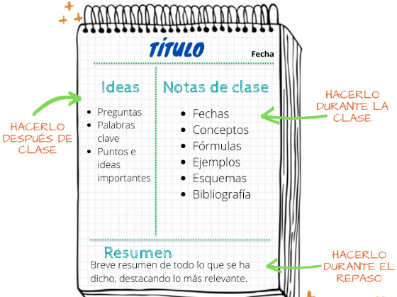 Metodo de estudio Cornell - ESMAV 